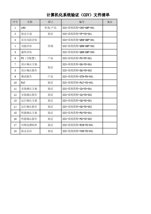 计算机化系统验证(CSV)文件清单