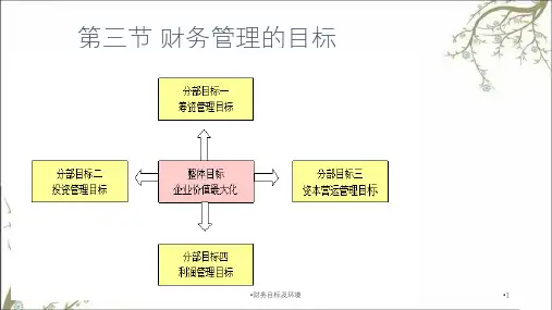 财务目标及环境课件