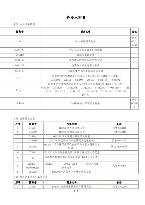 给排水暖通用图集列表