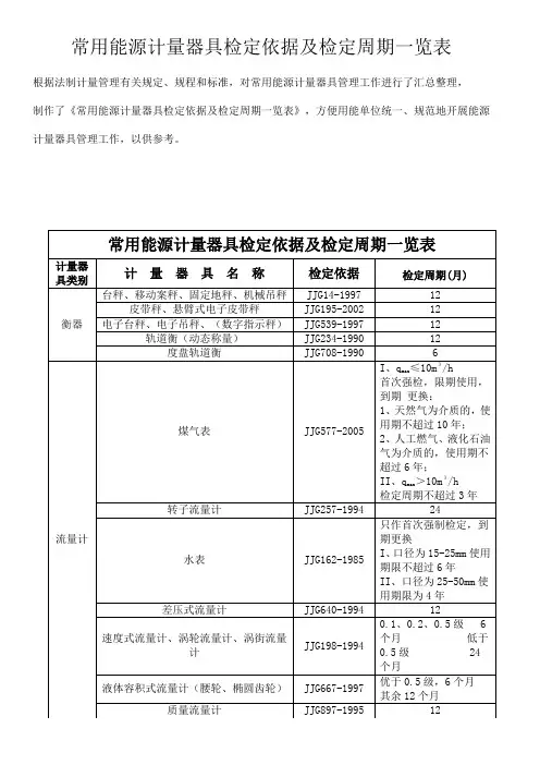 常用能源计量器具检定依据及检定周期清单