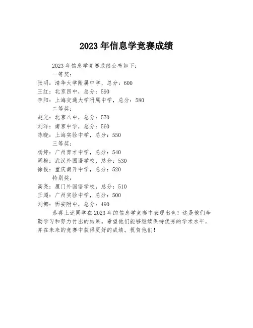 2023年信息学竞赛成绩