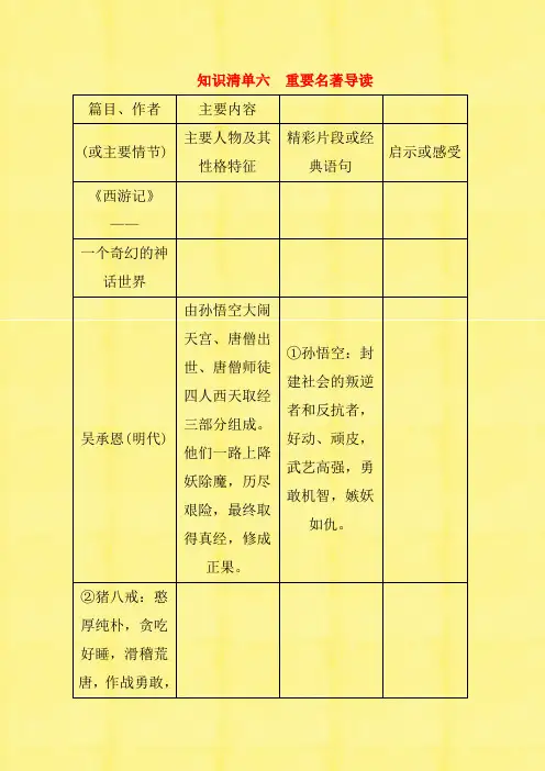 2020年中考语文知识清单复习：重要名著导读