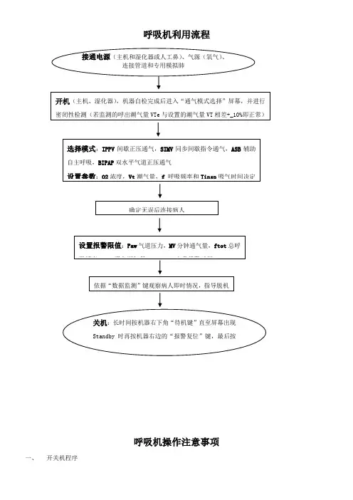 呼吸机操作流程图