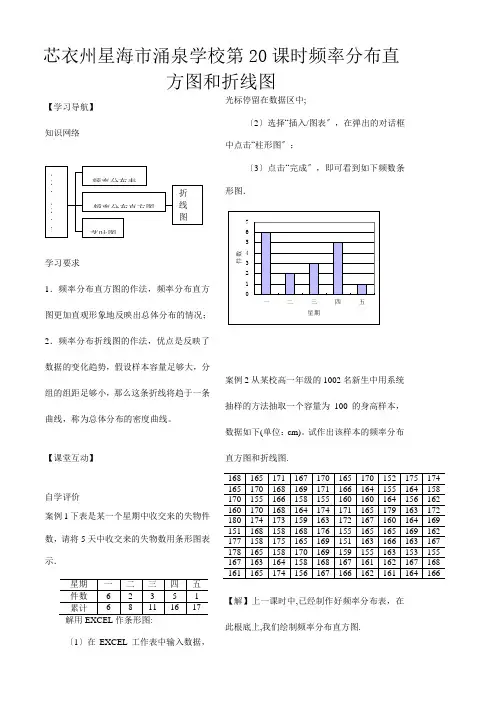 频率分布直方图和折线图
