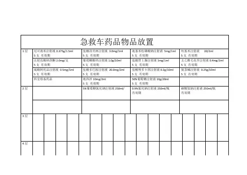 急救车药品物品摆放示意图