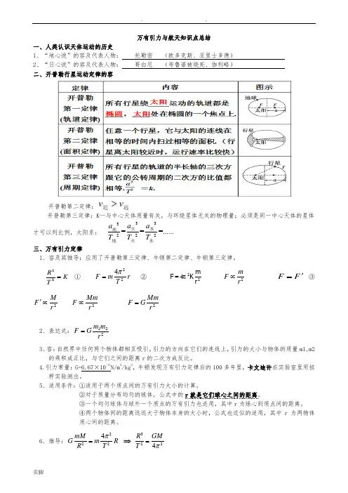高一物理必修二第六章《万有引力与航天》知识点总结