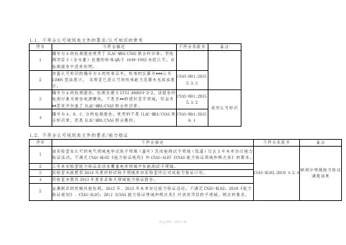 CNAS实验室评审 常见不符合项