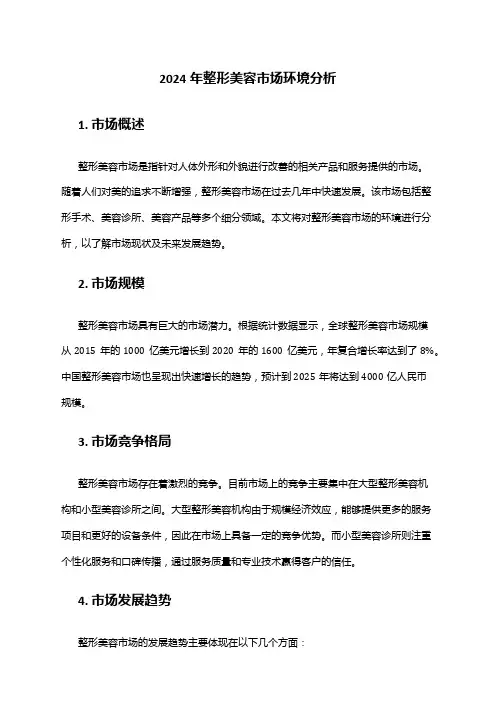 2024年整形美容市场环境分析