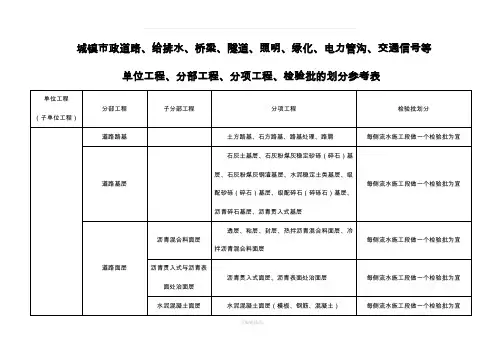 市政工程分部分项划分表(整套)