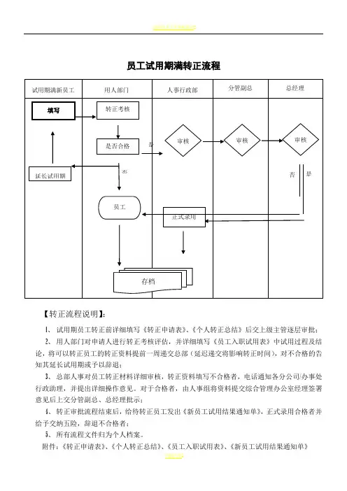 员工试用期满转正流程及考核表