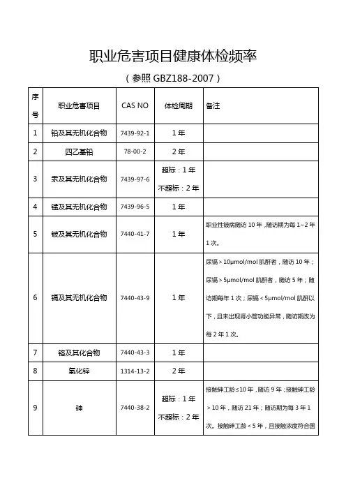 职业健康体检周期