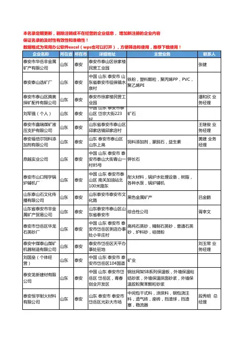 2020新版山东省泰安金属矿产工商企业公司名录名单黄页联系方式大全47家