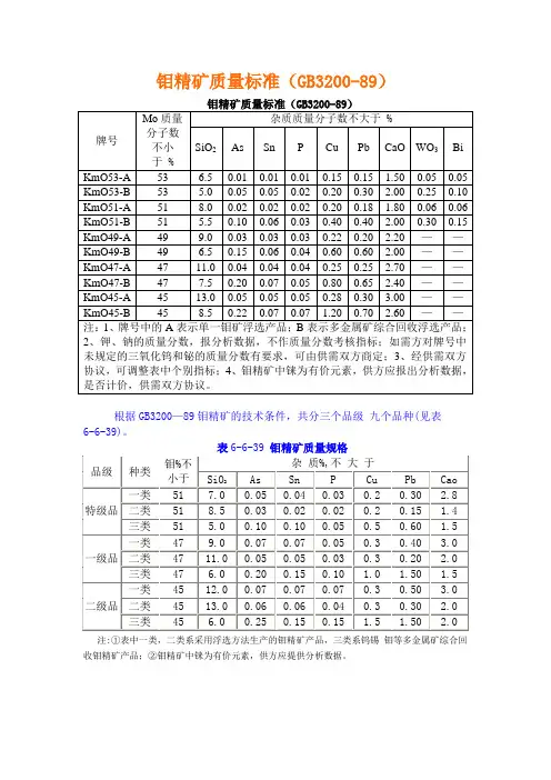 钼精矿质量标准