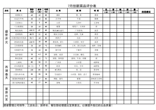 新菜品评分表