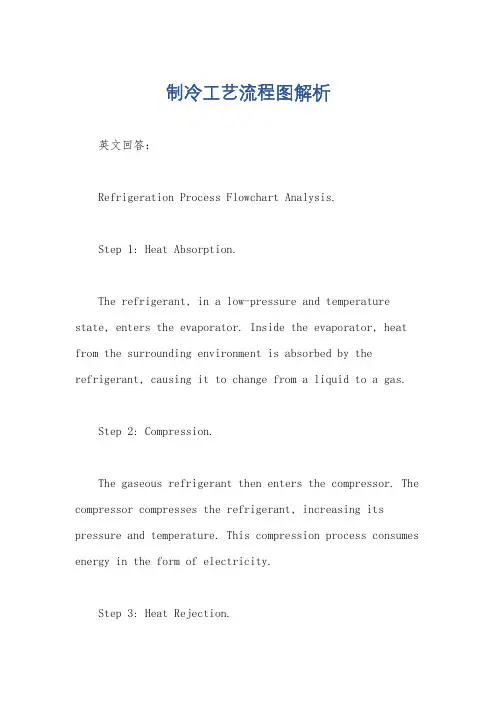 制冷工艺流程图解析