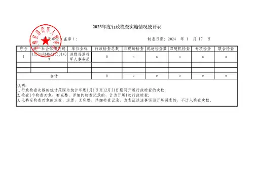 2023年度行政检查实施情况统计表