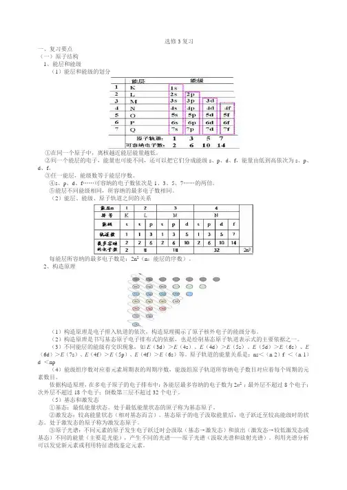 高中化学知识点物构
