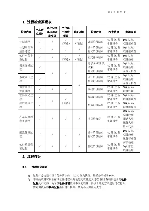 软件过程检查表