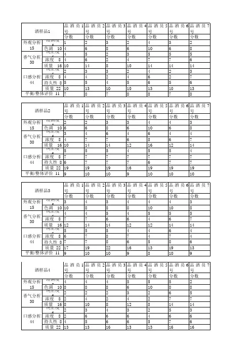 2012数学建模a题第一组红葡萄酒就评分排序(已整理)