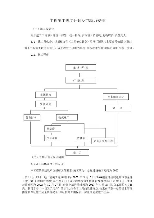 工程施工进度计划及劳动力安排