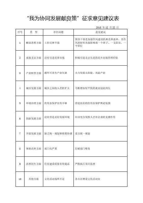 我为协同发展献良策意见表(征求意见)