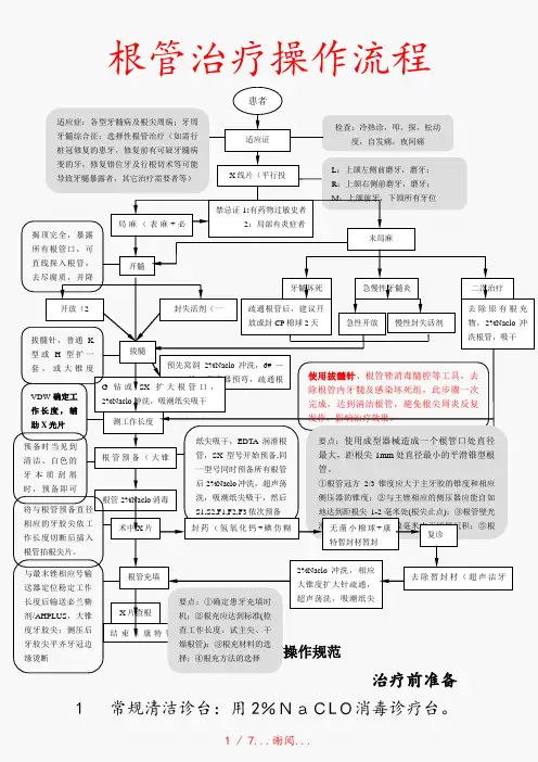 根管治疗操作流程(精选干货)