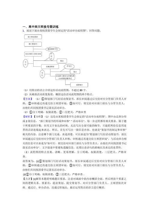 2020-2021高考语文图文转换(大题培优易错试卷)附答案