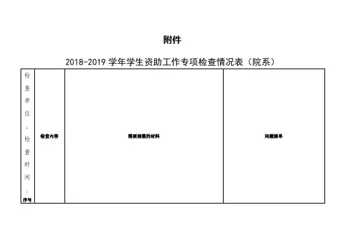 2018-2019学年学生资助工作专项检查情况表