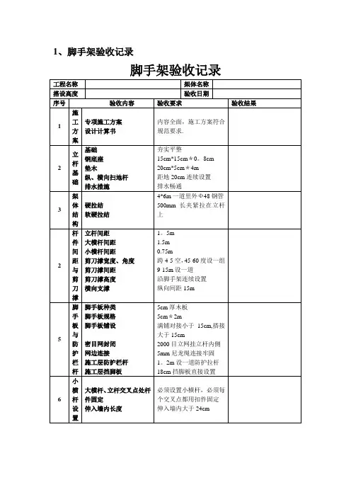 脚手架验收记录【范本模板】