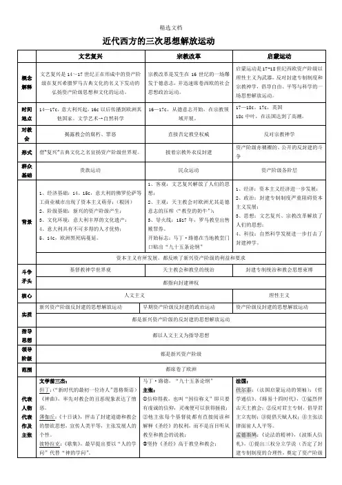近代西方的三次思想解放运动对比表格