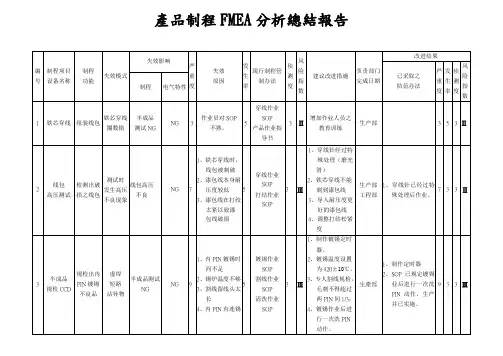 产品制程FMEA分析总结报告