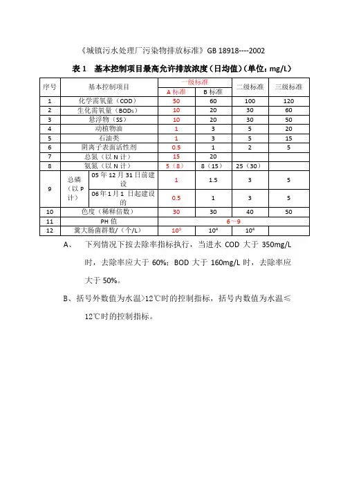 (完整word版)水质标准一级A与地表四类