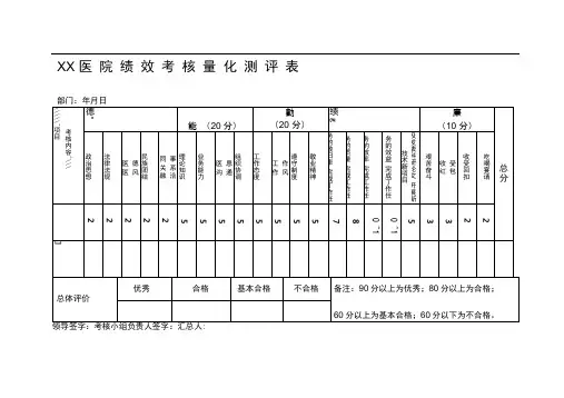 医院绩效考核量化测评表