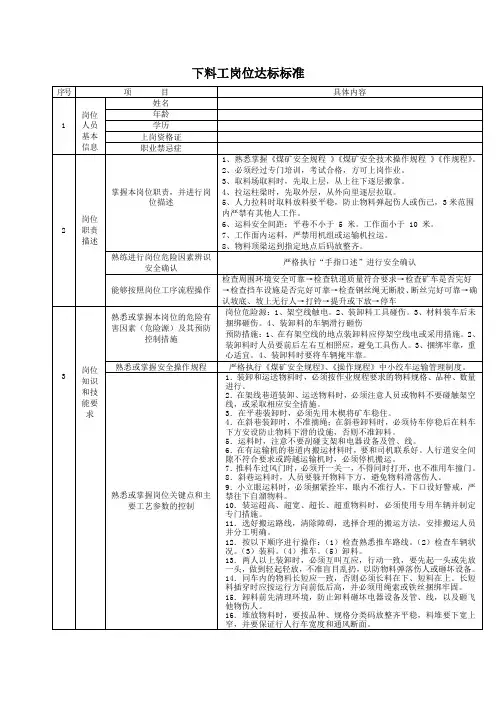 下料工岗位达标标准