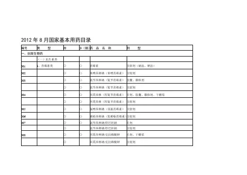 国家基本用药目录2012-9