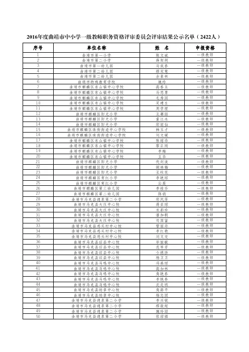 2016年曲靖中小学一级教师职务资格评审委员会评审结果