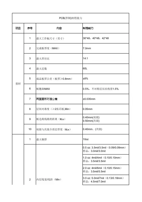 PCB制程工艺标准