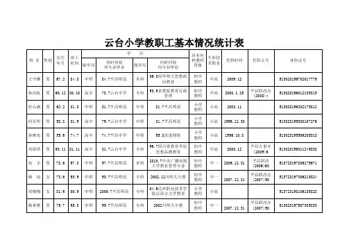 2011秋云台小学教职工基本情况统计表