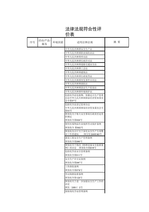 法律法规符合性评价表