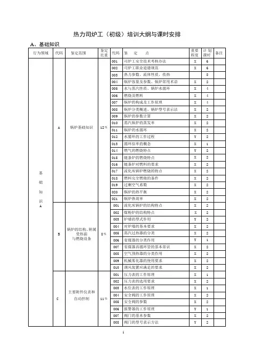 热力司炉工(初级)鉴定要素