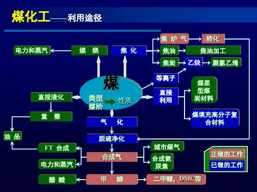煤化工产业链详解课件