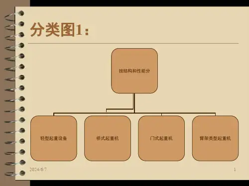 起重机分类PPT幻灯片课件