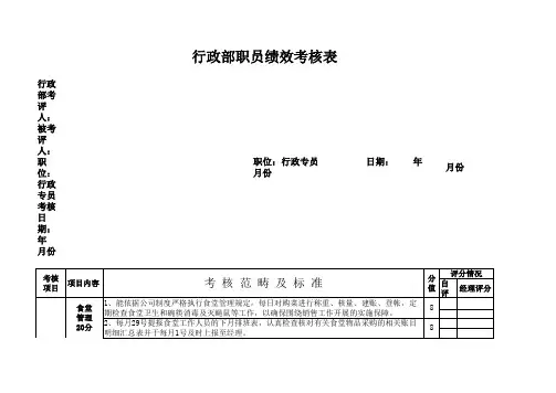行政部绩效考核表
