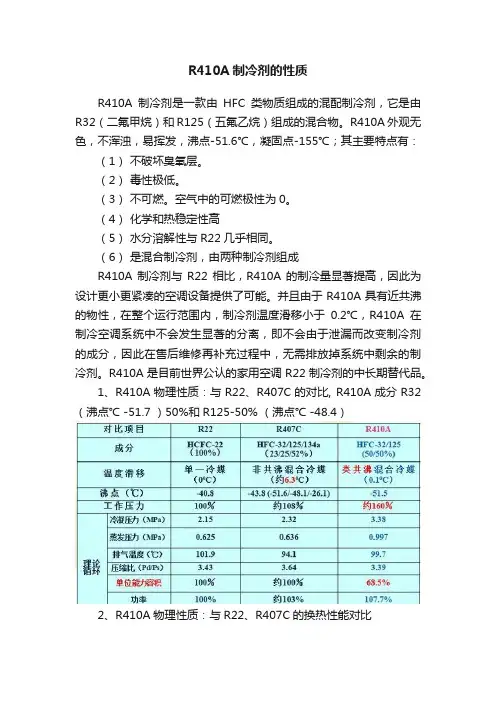 R410A制冷剂的性质