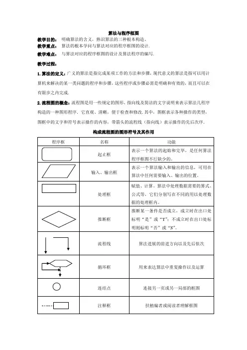 必修三算法与程序框图优秀教案