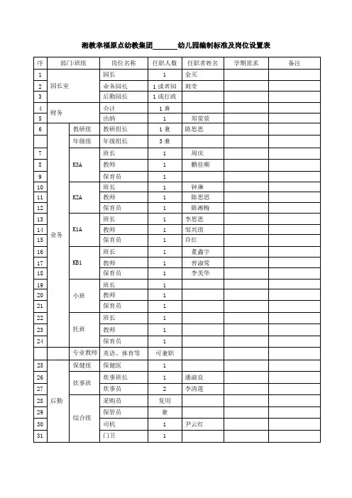 幼儿园编制标准及岗位设置表