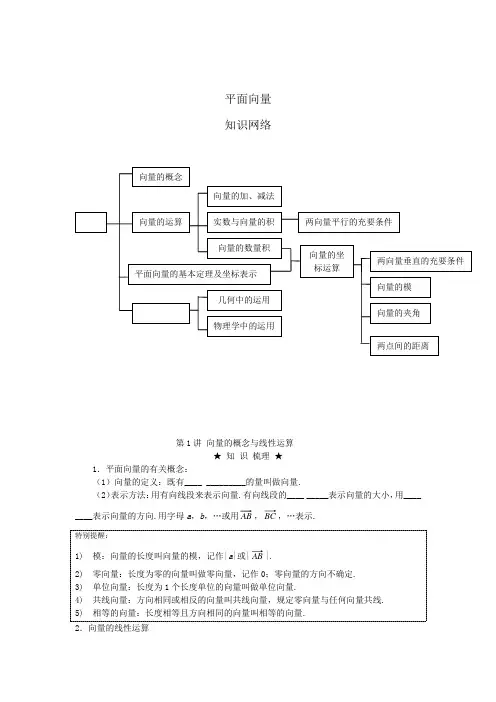 向量知识点总结与总复习