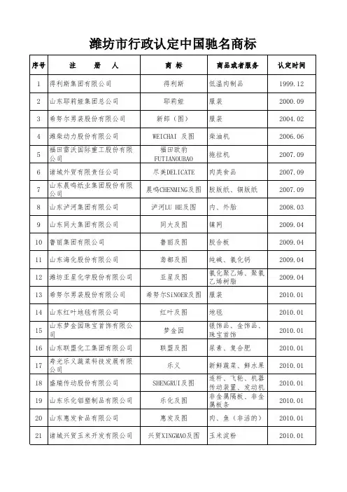 潍坊市行政认定中国驰名商标
