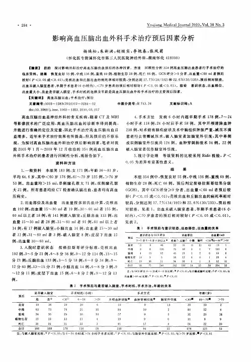 影响高血压脑出血外科手术治疗预后因素分析