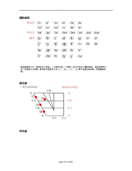 国际音标课件(完全版)